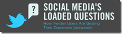 Social Media's Loaded Questions graphic