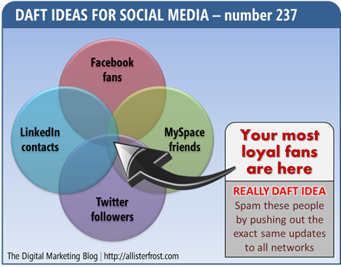 Diagram: Daft Ideas for Social Media number 237